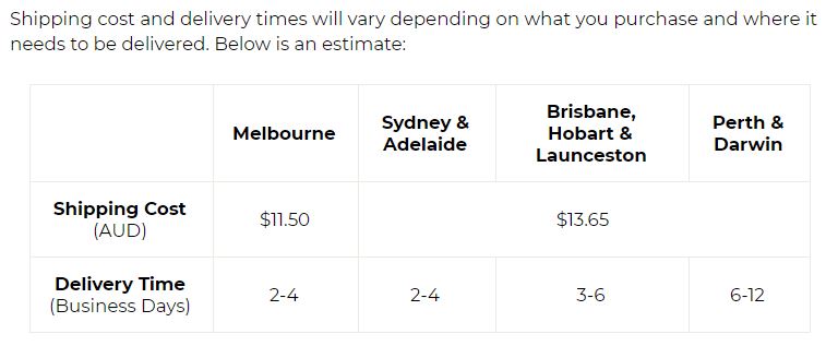 Shipping cost and delivery time table by state
